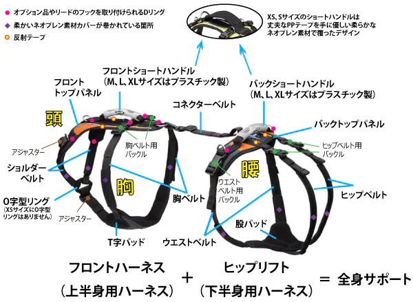 Help ’Em Up Harness: フルサポートハーネス